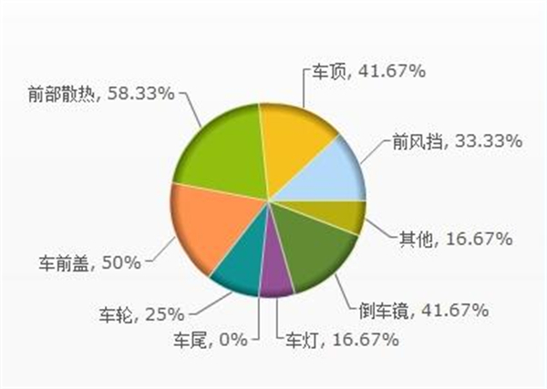 洗车坊24小时无人洗车加盟费