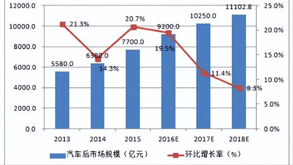 洗车坊24小时无人洗车加盟费