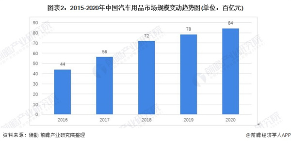 车德克车衣
