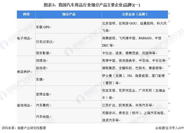 车德克车衣