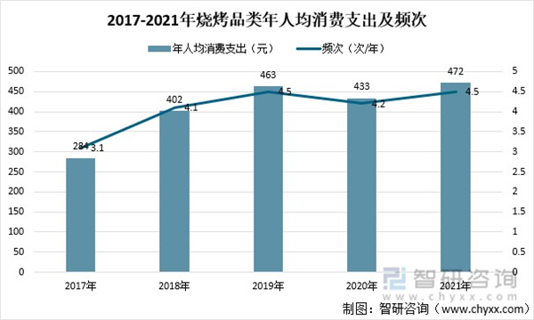 烤功夫加盟费