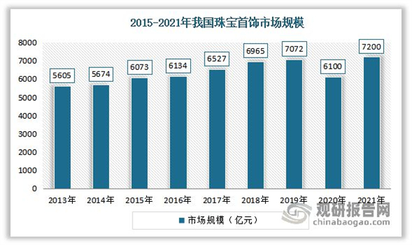 发饰加盟费