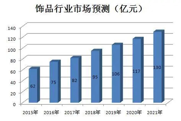 七色花饰品加盟费