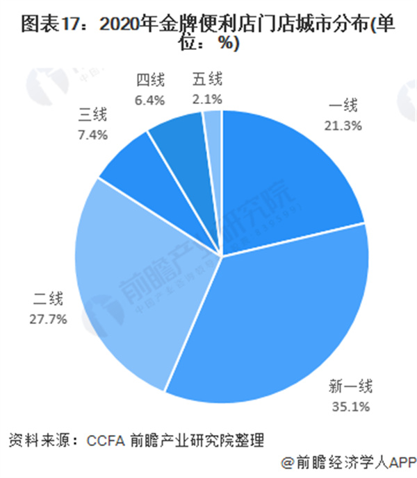 无人便利店