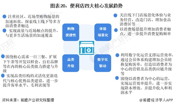 无人便利店