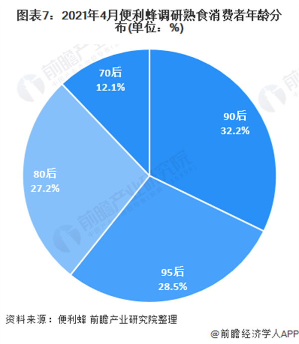 无人便利店