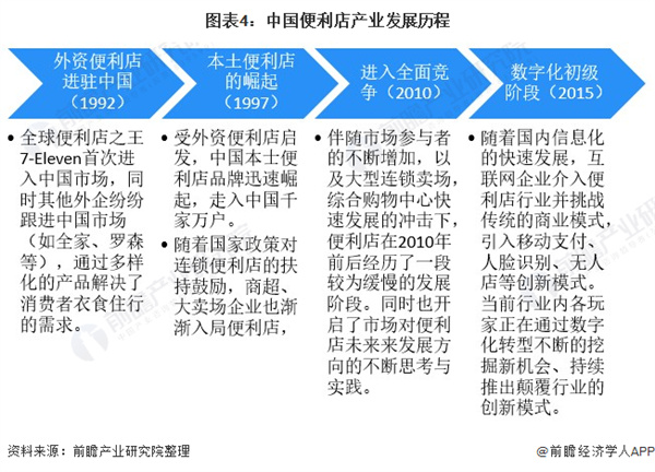 无人便利店