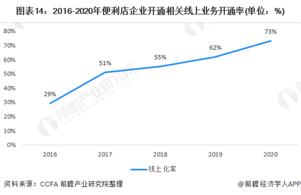 无人便利店