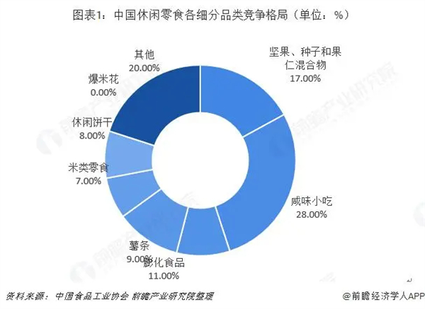 9块9零食加盟费