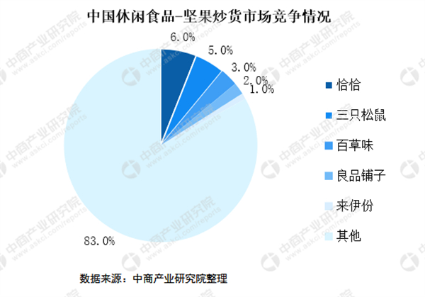 9块9零食加盟费