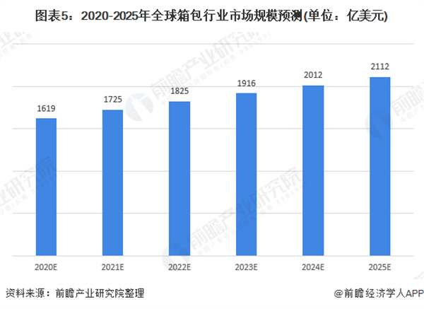 黑眼睛包包加盟费