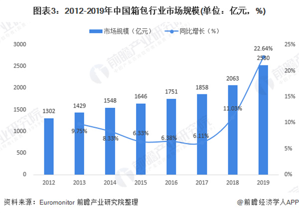 黑眼睛包包