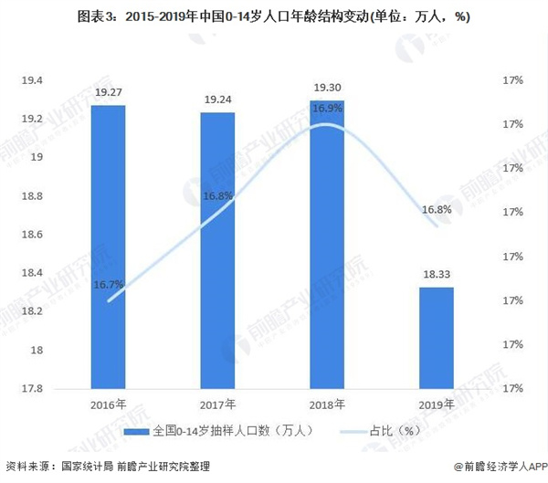 儿童兴趣培训机构