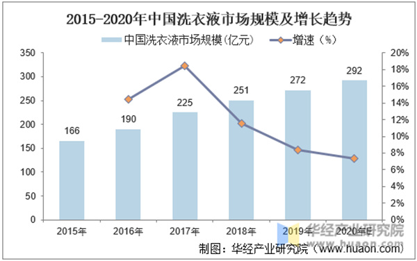 洗衣液加盟费