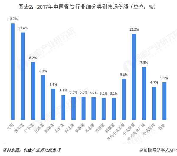 自助旋转小火锅加盟费