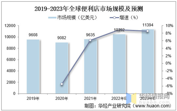 百里臣便利店加盟费