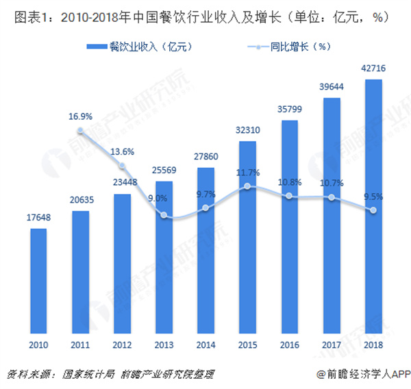 自助旋转小火锅加盟费