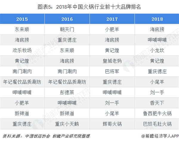 自助旋转小火锅