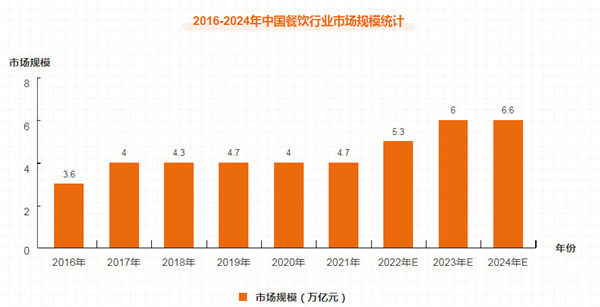 西安5号凉皮