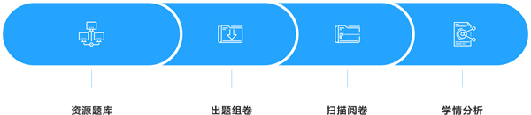 一起作业网加盟费