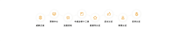 中威车饰