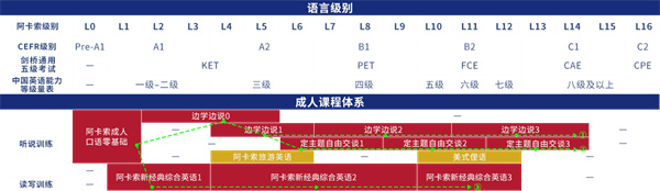 阿卡索加盟费