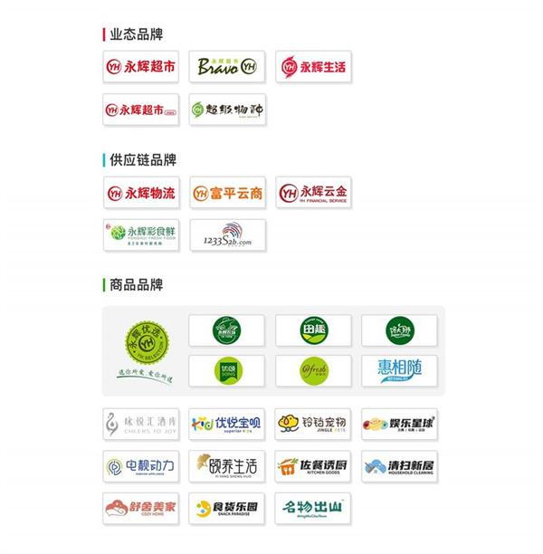 永辉生活店加盟费