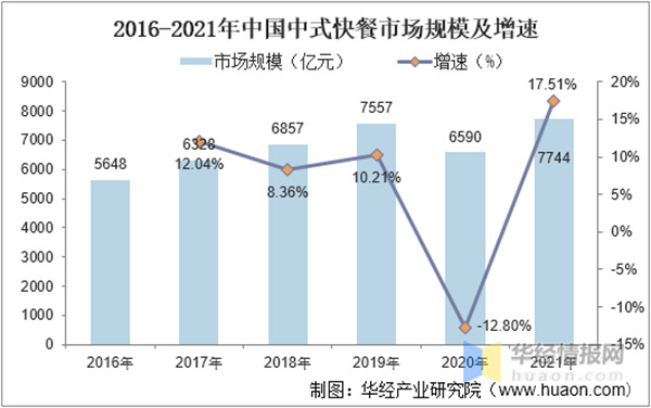 东北精炒老饭盒