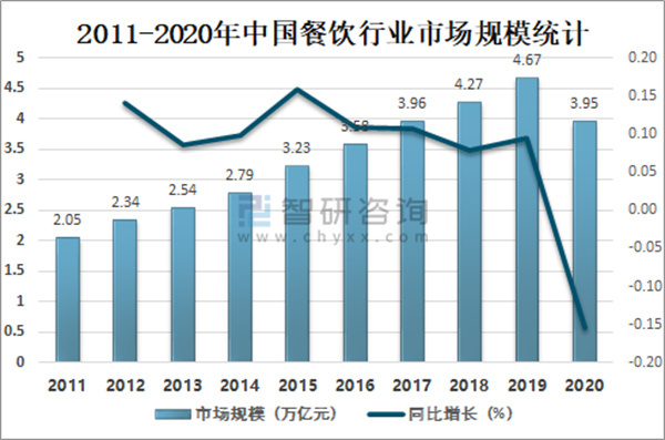 东北精炒老饭盒