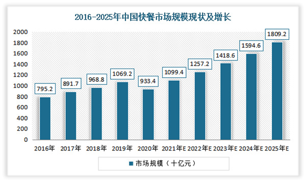 东北精炒老饭盒