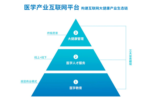 百通世纪加盟费