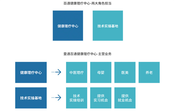 百通世纪加盟费