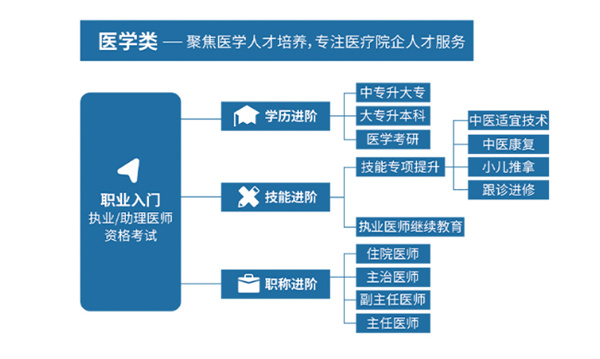 百通世纪加盟费