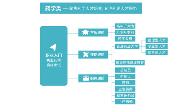 百通世纪加盟费