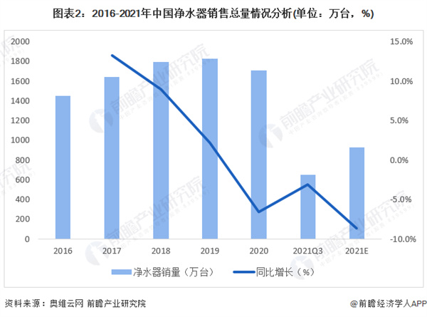 净水器代理