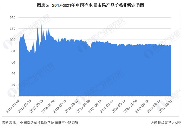 净水器代理加盟费