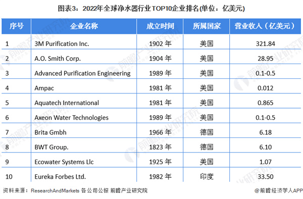 净水器代理加盟费