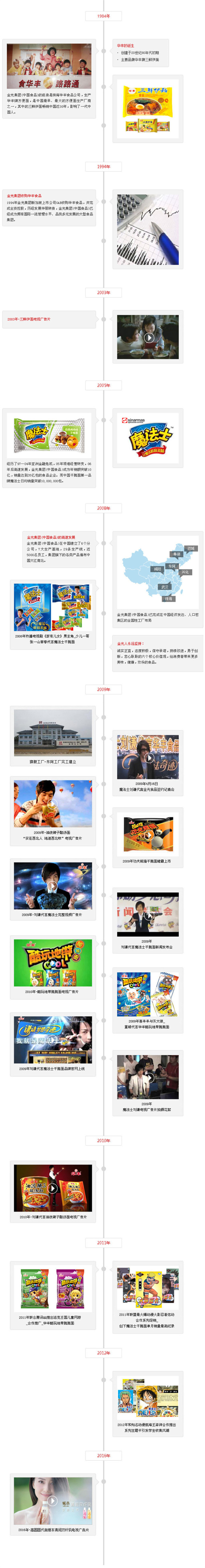 华丰方便面