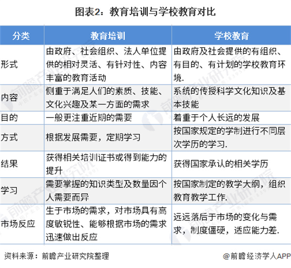 教育培训机构加盟费