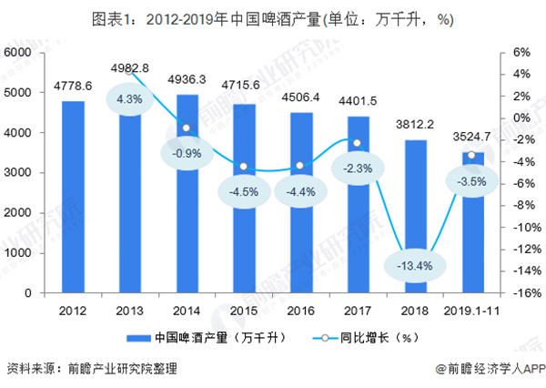 精酿鲜啤加盟费