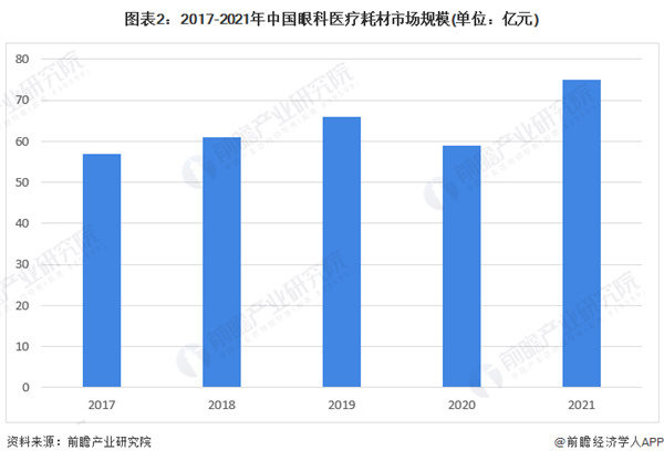 矫正视力连锁