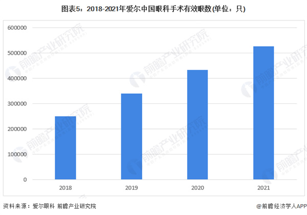 矫正视力连锁