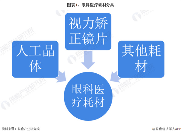 矫正视力连锁