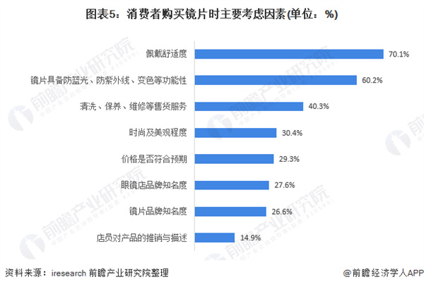 矫正视力连锁