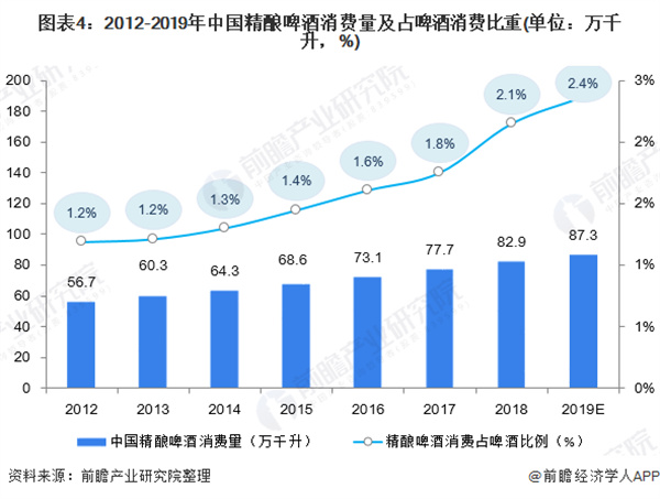 精酿啤酒馆加盟费