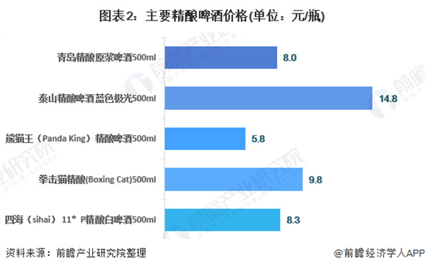 精酿啤酒馆