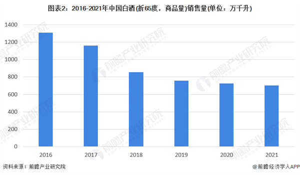 江淮酒加盟费