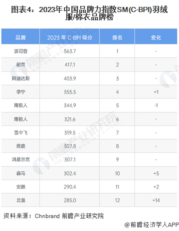 坦博尔服饰加盟费