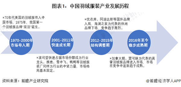 坦博尔服饰加盟费