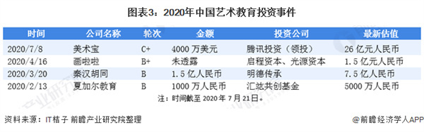少儿艺术教育机构加盟费